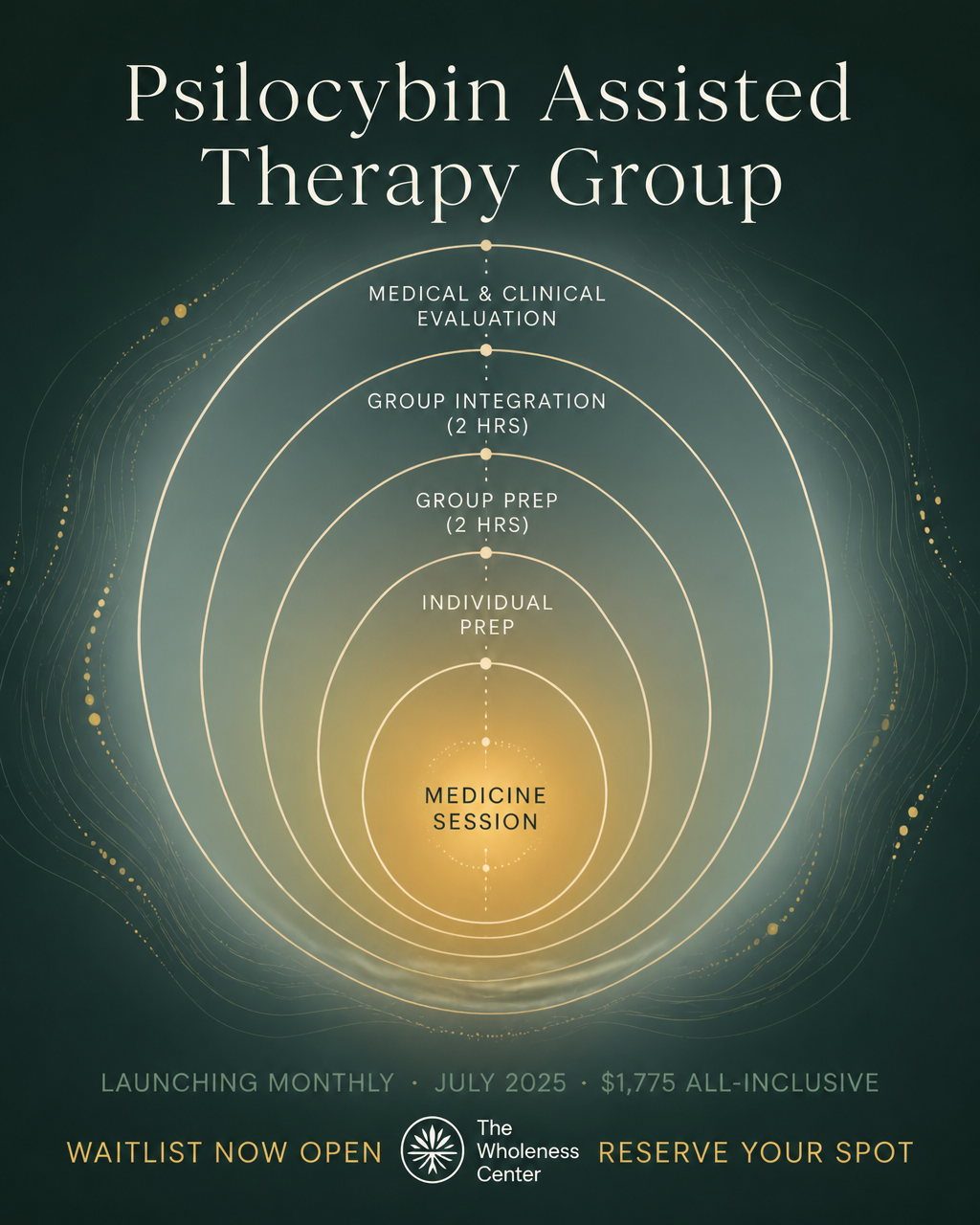 Group Psilocybin Package